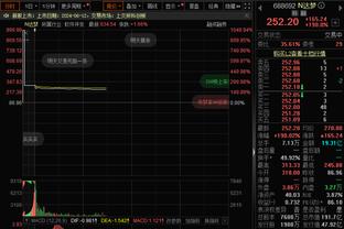 美记：奇才愿用库兹马换多个首轮 泰厄斯-琼斯市场热度很高